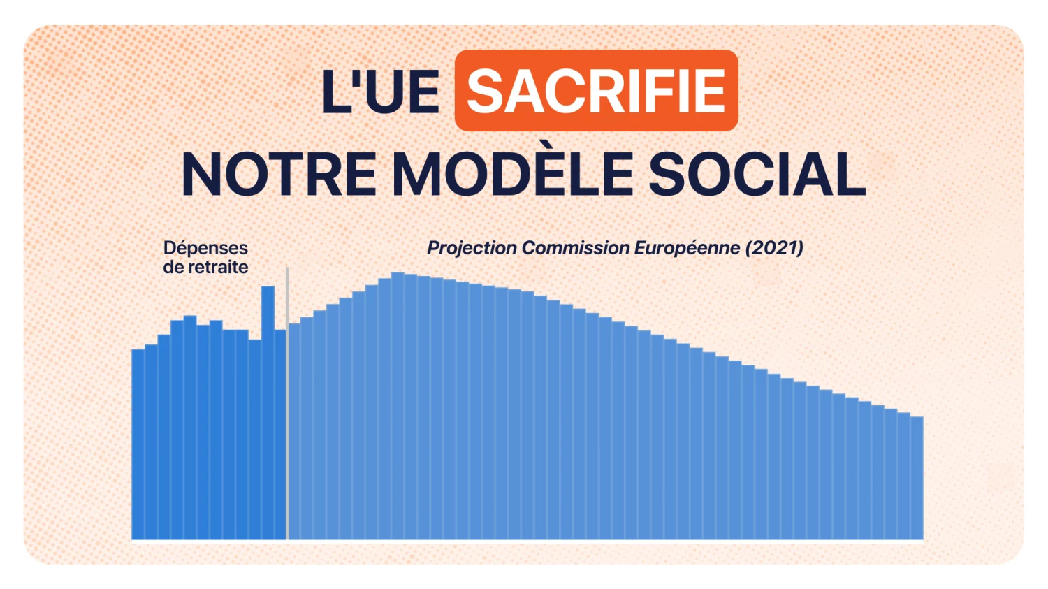 dépense modèle social