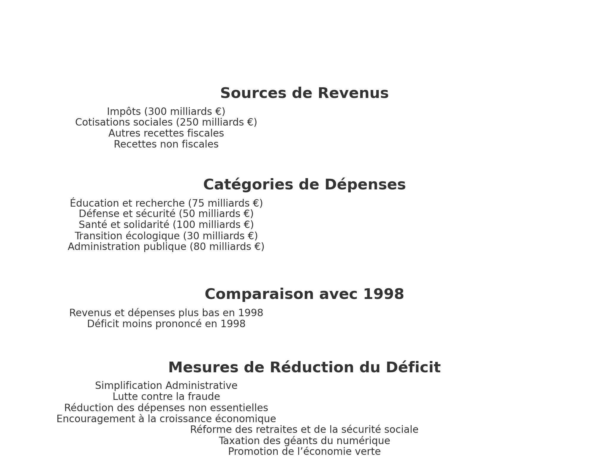 description du budget
